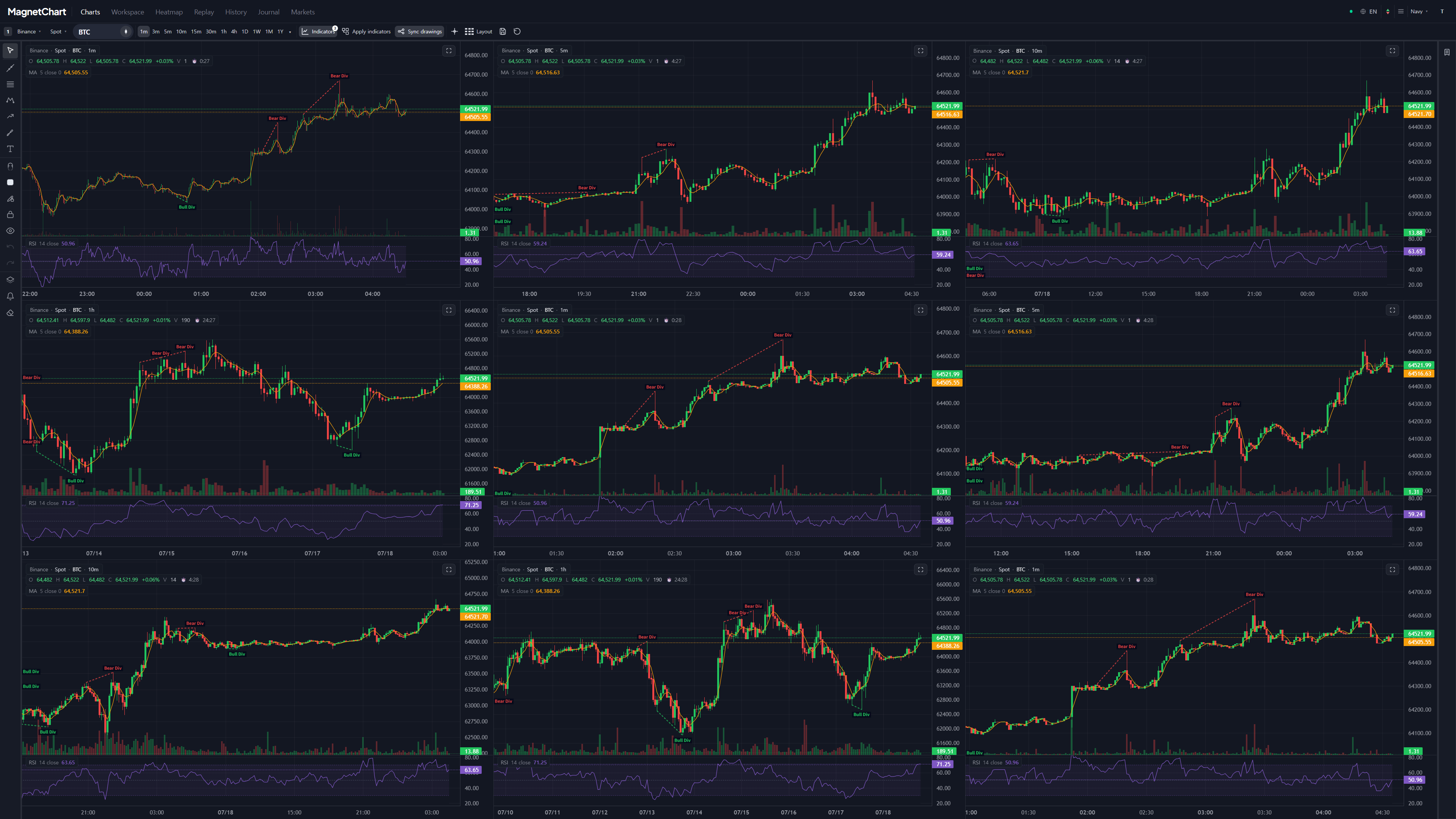 MagnetChart 멀티차트 실제 화면 캡처