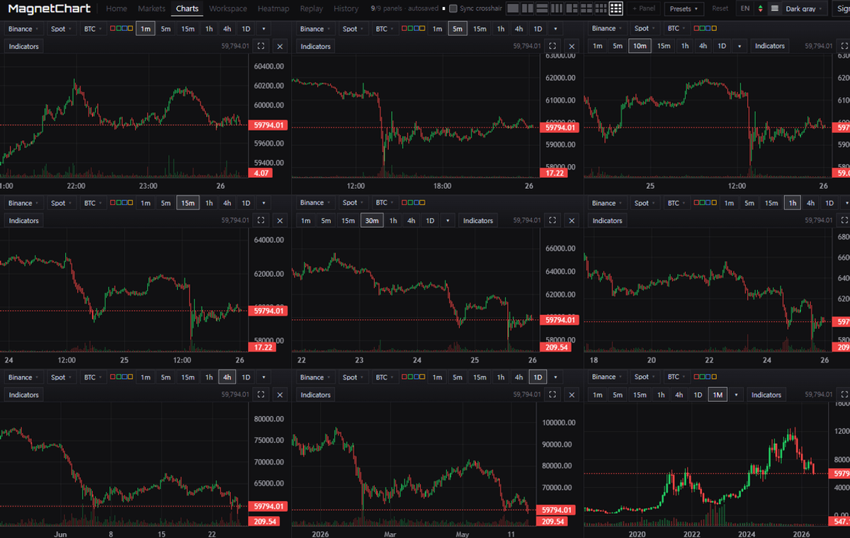 ภาพหน้าจอจริงภาษาอังกฤษของมัลติชาร์ต MagnetChart 3×3