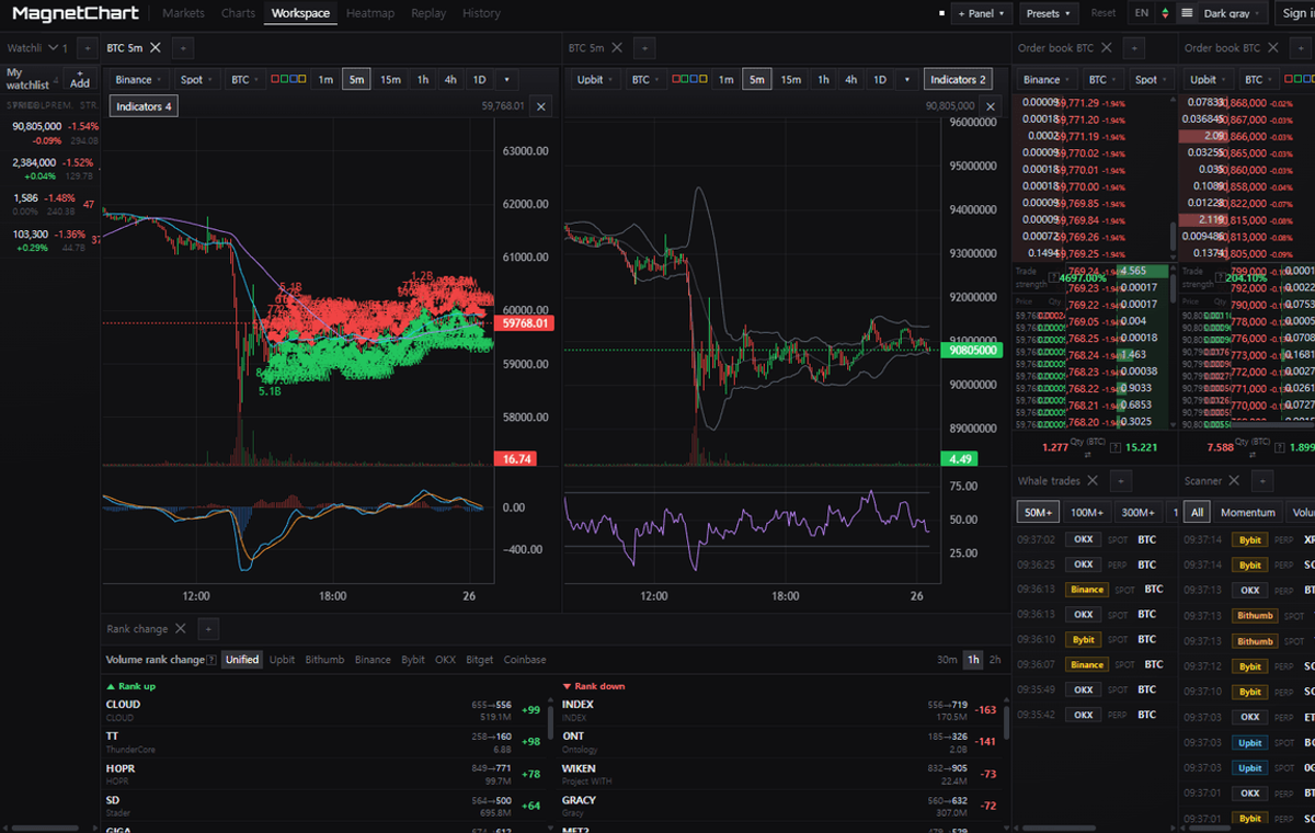 ภาพหน้าจอจริงภาษาอังกฤษของเวิร์กสเปซรีเซ็ต MagnetChart